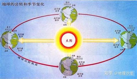 南北半球季節相反原因